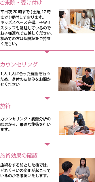 施術の流れ